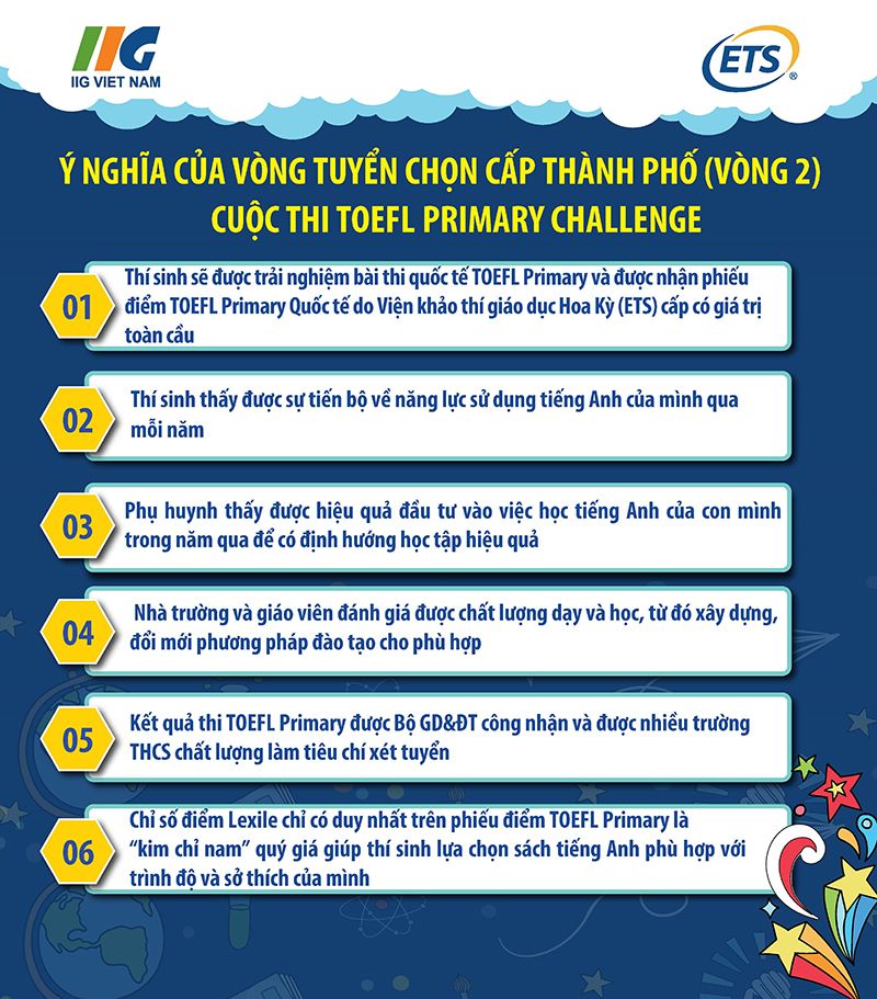 Thông báo Kết quả Vòng 1 và Cách thức đăng ký Vòng 2 cuộc thi TOEFL Primary Challenge