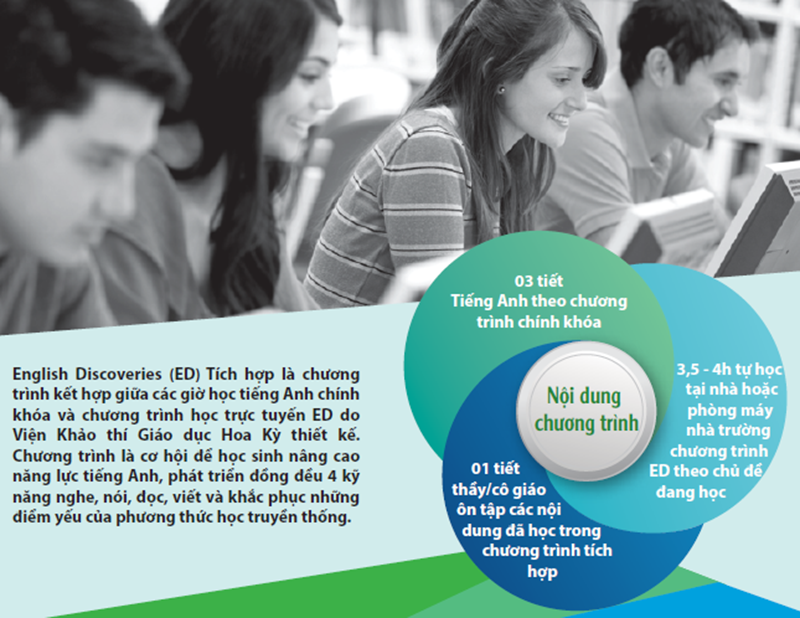 Chương tình ED tích hợp đang được triển khai cho toàn bộ học sinh khối 6 của THCS Văn Lang